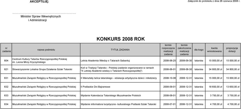 Kultury Tatarów Rzeczypospolitej Polskiej im.