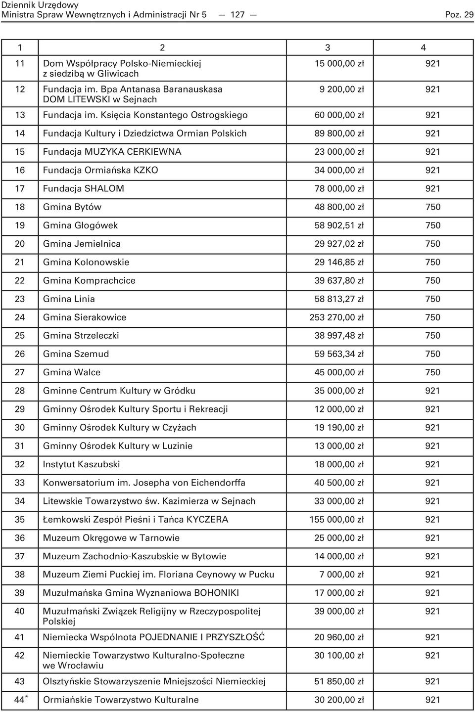 Księcia Konstantego Ostrogskiego 60 000,00 zł 921 14 Fundacja Kultury i Dziedzictwa Ormian Polskich 89 800,00 zł 921 15 Fundacja MUZYKA CERKIEWNA 23 000,00 zł 921 16 Fundacja Ormiańska KZKO 34 000,00