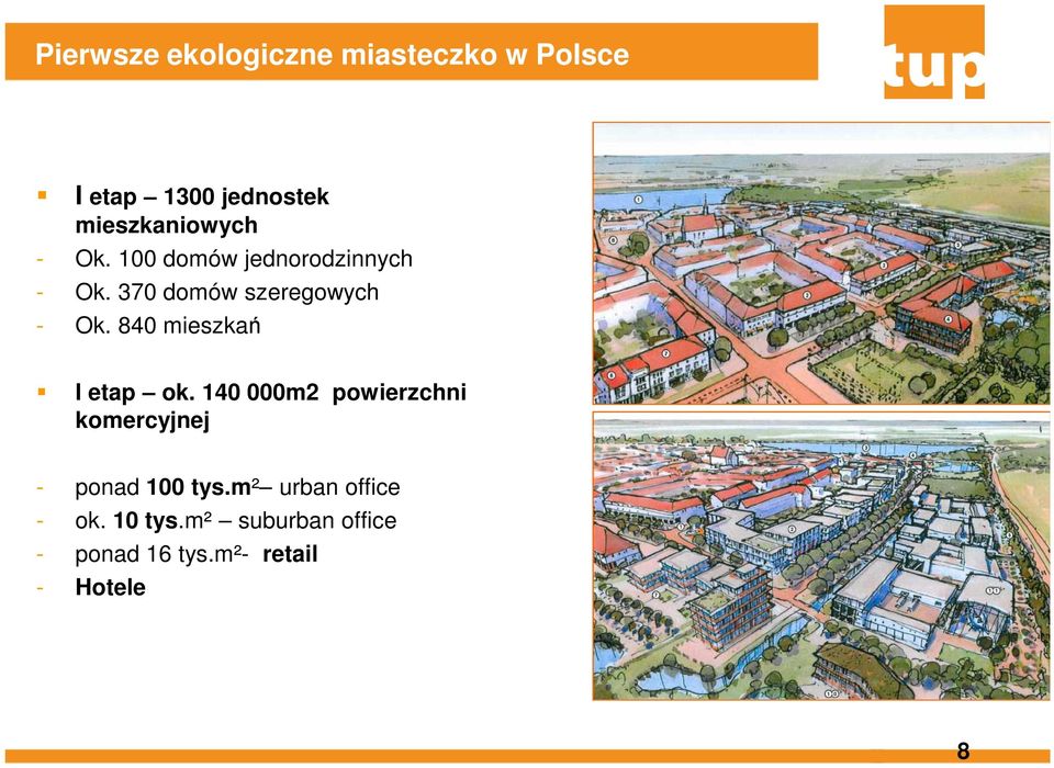 370 domów szeregowych - Ok. 840 mieszkań I etap ok.