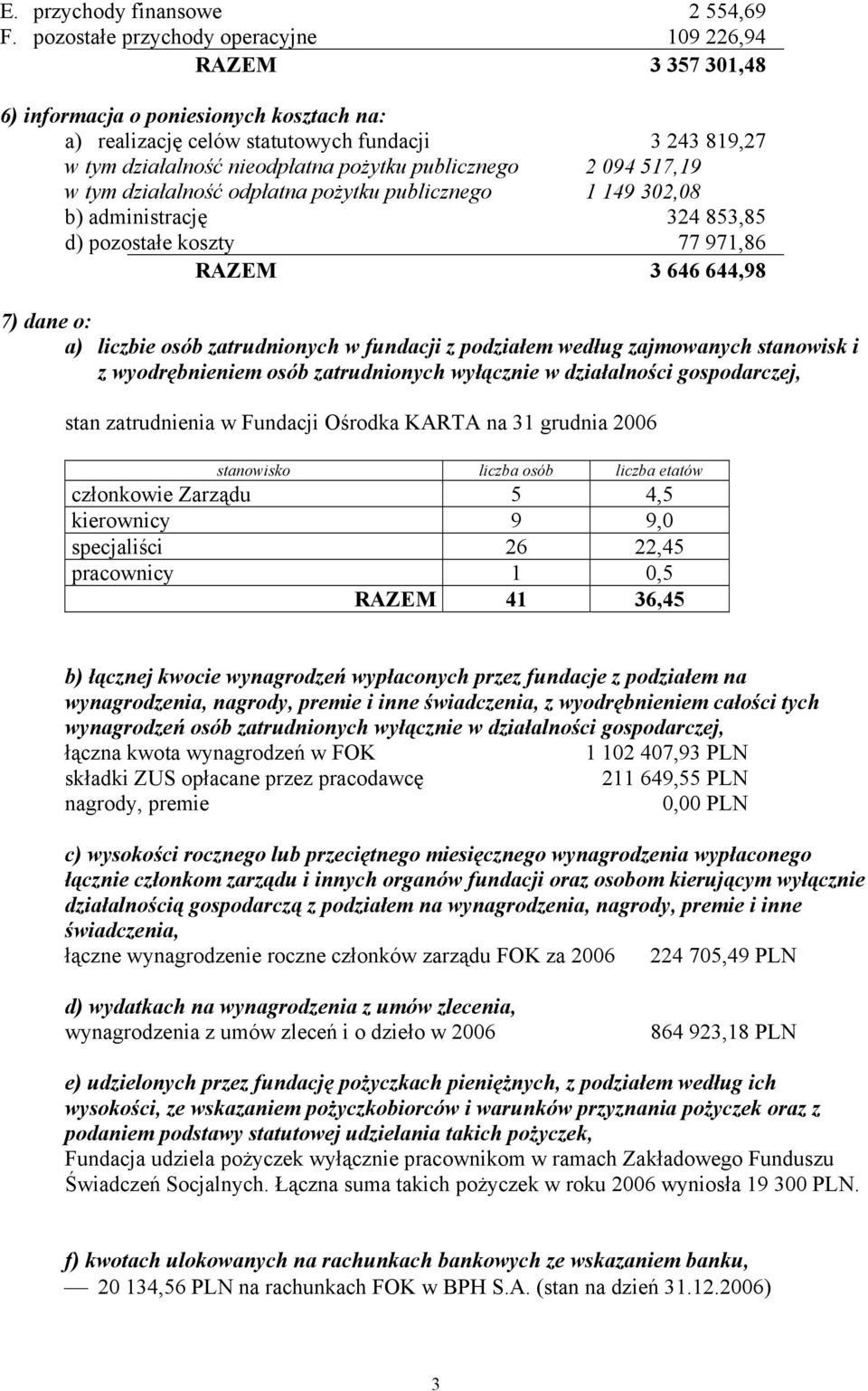 publicznego 2 094 517,19 w tym działalność odpłatna pożytku publicznego 1 149 302,08 b) administrację 324 853,85 d) pozostałe koszty 77 971,86 RAZEM 3 646 644,98 7) dane o: a) liczbie osób