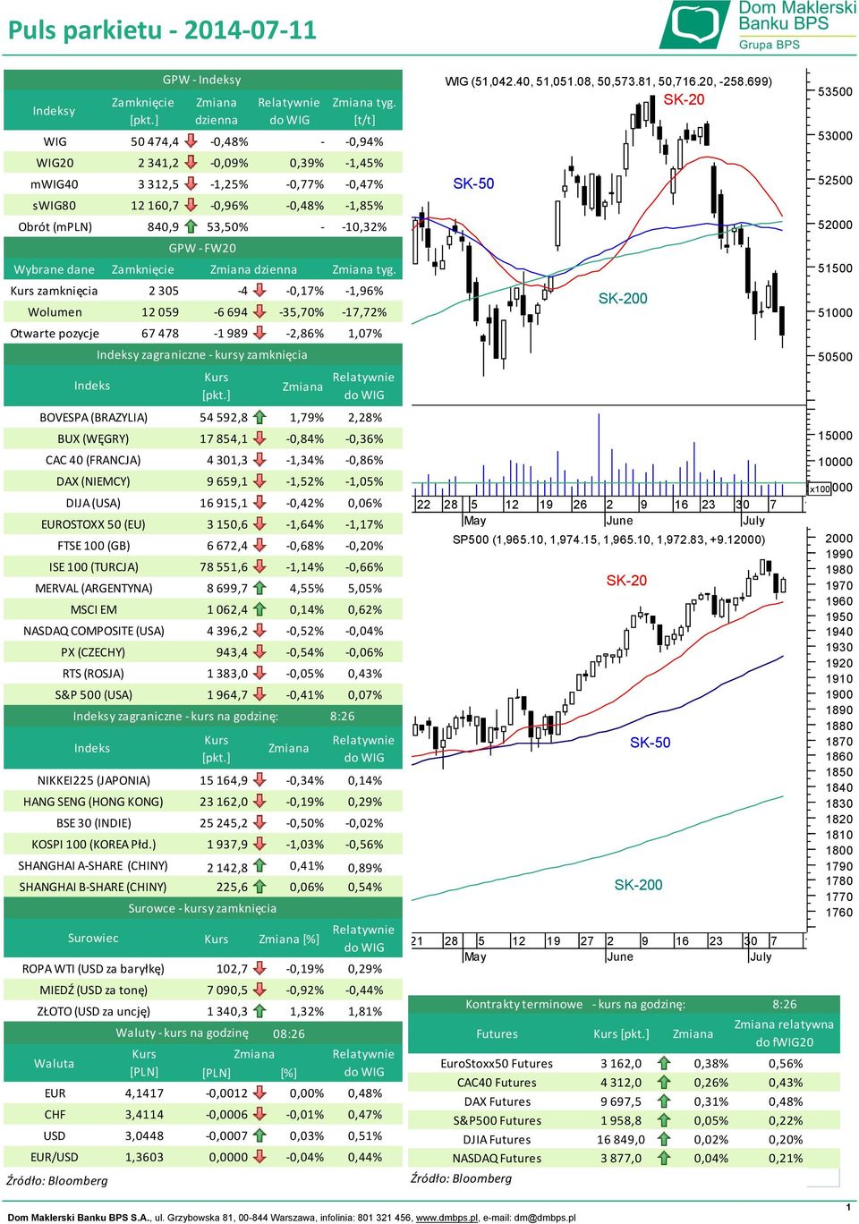 EUROSTOXX 50 (EU) ISE 100 (TURCJA) MERVAL (ARGENTYNA) NASDAQ COMPOSITE (USA) PX (CZECHY) MIEDŹ (USD za tonę) ZŁOTO (USD za uncję) Waluta FTSE 100 (GB) MSCI EM RTS (ROSJA) S&P 500 (USA) Źródło: