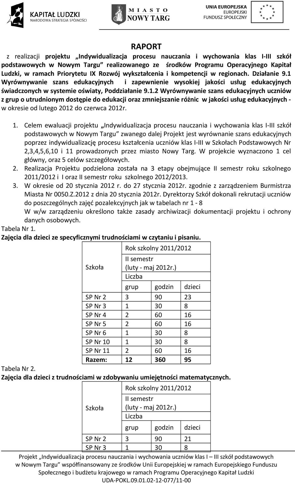 1 Wyrównywanie szans edukacyjnych i zapewnienie wysokiej jakości usług edukacyjnych świadczonych w systemie oświaty, Poddziałanie 9.1.2 Wyrównywanie szans edukacyjnych uczniów z o utrudnionym dostępie do edukacji oraz zmniejszanie różnic w jakości usług edukacyjnych - w okresie od lutego 2012 do czerwca 2012r.