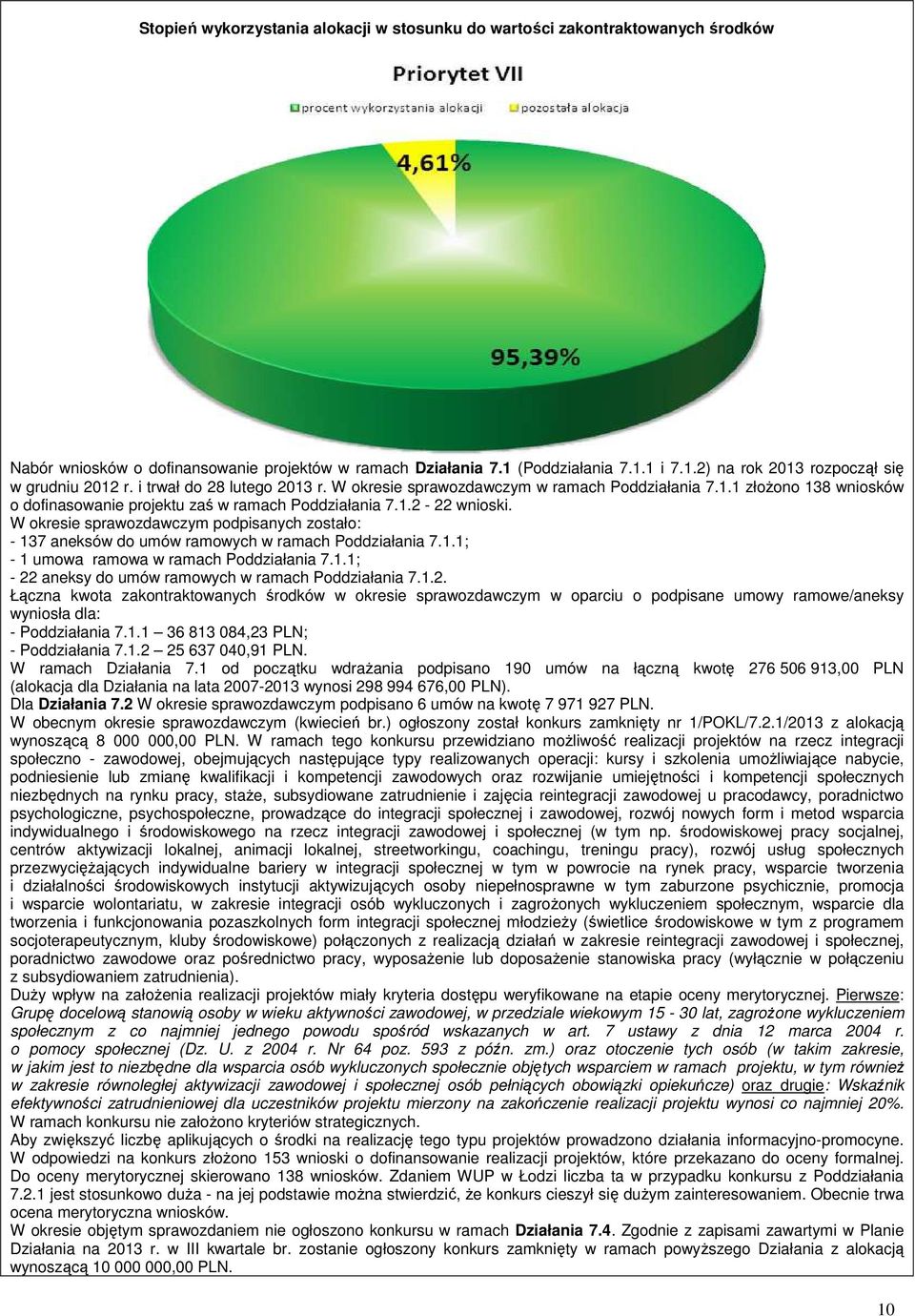 W okresie sprawozdawczym podpisanych zostało: - 137 aneksów do umów ramowych w ramach Poddziałania 7.1.1; - 1 umowa ramowa w ramach Poddziałania 7.1.1; - 22 aneksy do umów ramowych w ramach Poddziałania 7.