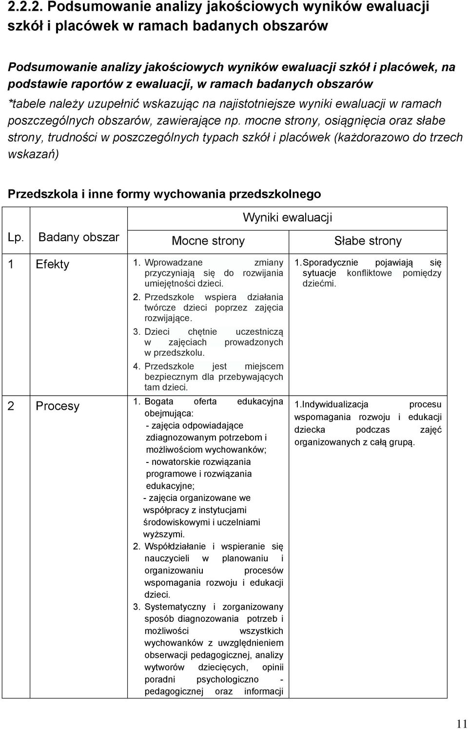 mocne strony, osiągnięcia oraz słabe strony, trudności w poszczególnych typach szkół i placówek (każdorazowo do trzech wskazań) Przedszkola i inne formy wychowania przedszkolnego Lp.