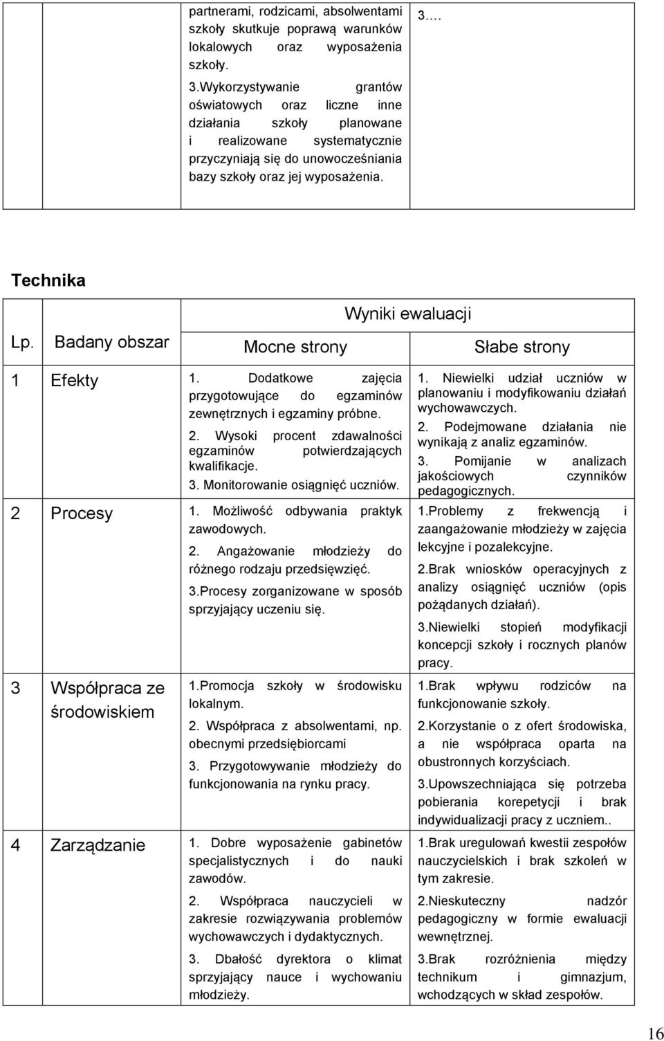 Badany obszar Mocne strony Wyniki ewaluacji Słabe strony 1 Efekty 1. Dodatkowe zajęcia przygotowujące do egzaminów zewnętrznych i egzaminy próbne. 2.