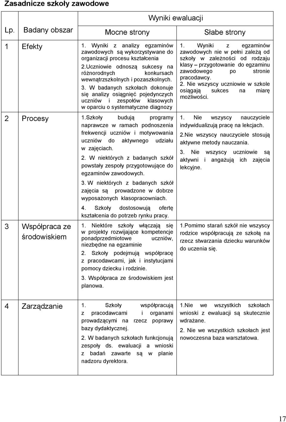 W badanych szkołach dokonuje się analizy osiągnięć pojedynczych uczniów i zespołów klasowych w oparciu o systematyczne diagnozy 2 Procesy 1.