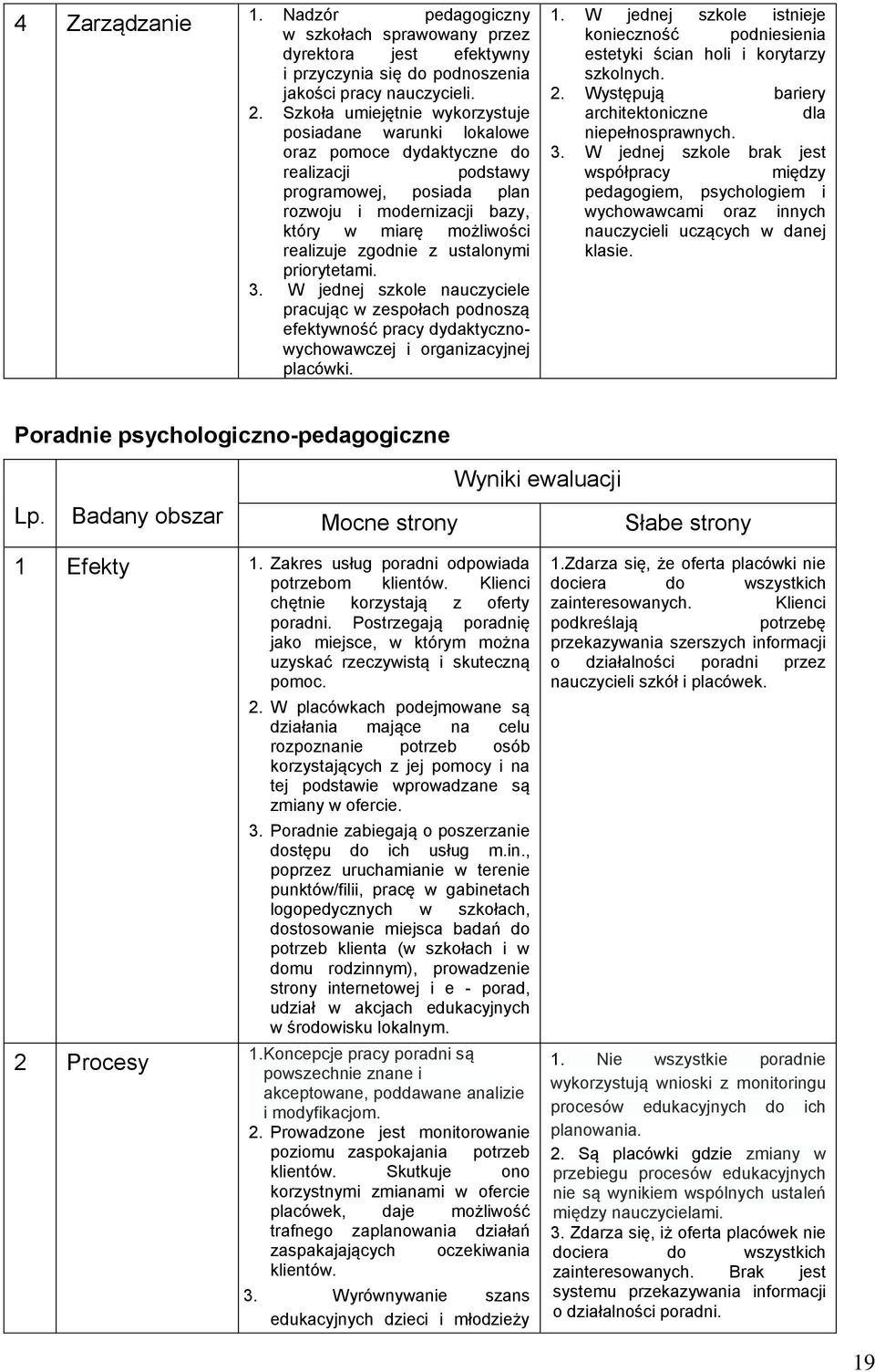 zgodnie z ustalonymi priorytetami. 3. W jednej szkole nauczyciele pracując w zespołach podnoszą efektywność pracy dydaktycznowychowawczej i organizacyjnej placówki. 1.