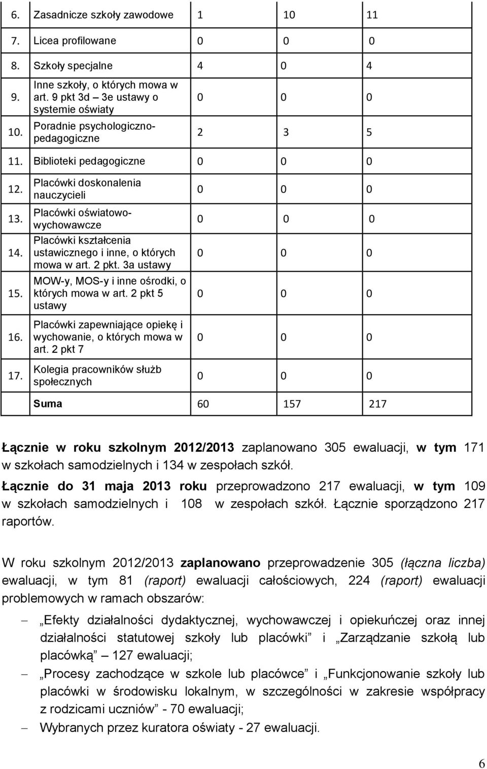 Placówki doskonalenia nauczycieli Placówki oświatowowychowawcze Placówki kształcenia ustawicznego i inne, o których mowa w art. 2 pkt. 3a ustawy MOW-y, MOS-y i inne ośrodki, o których mowa w art.