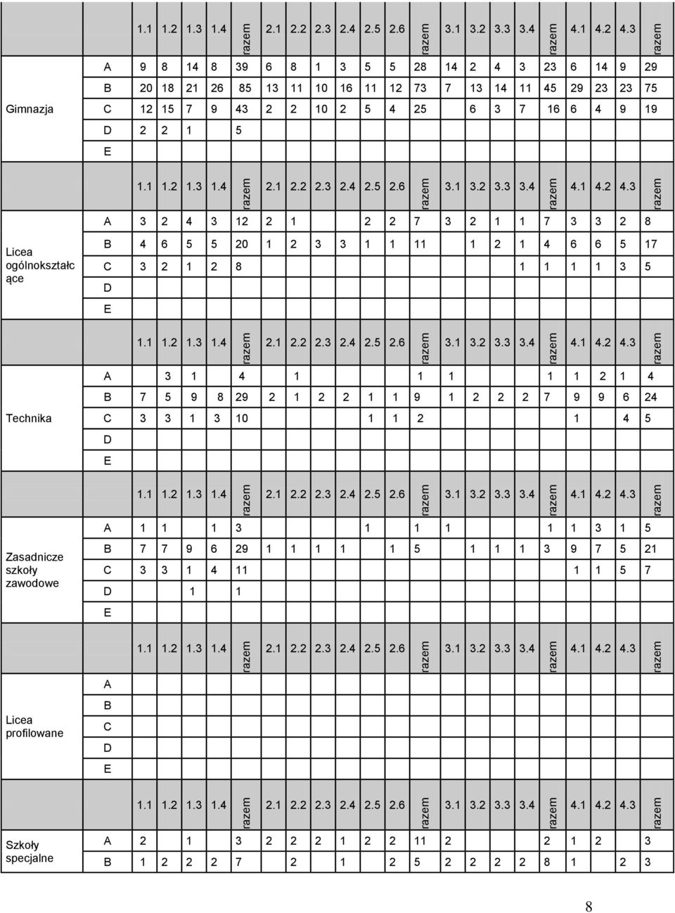 12 2 1 2 2 7 3 2 1 1 7 3 3 2 8 Licea ogólnokształc ące B 4 6 5 5 20 1 2 3 3 1 1 11 1 2 1 4 6 6 5 17 C 3 2 1 2 8 1 1 1 1 3 5 D E 3 A 3 1 4 1 1 1 1 1 2 1 4 B 7 5 9 8 29 2 1 2 2 1 1 9 1 2 2 2 7 9 9 6 24