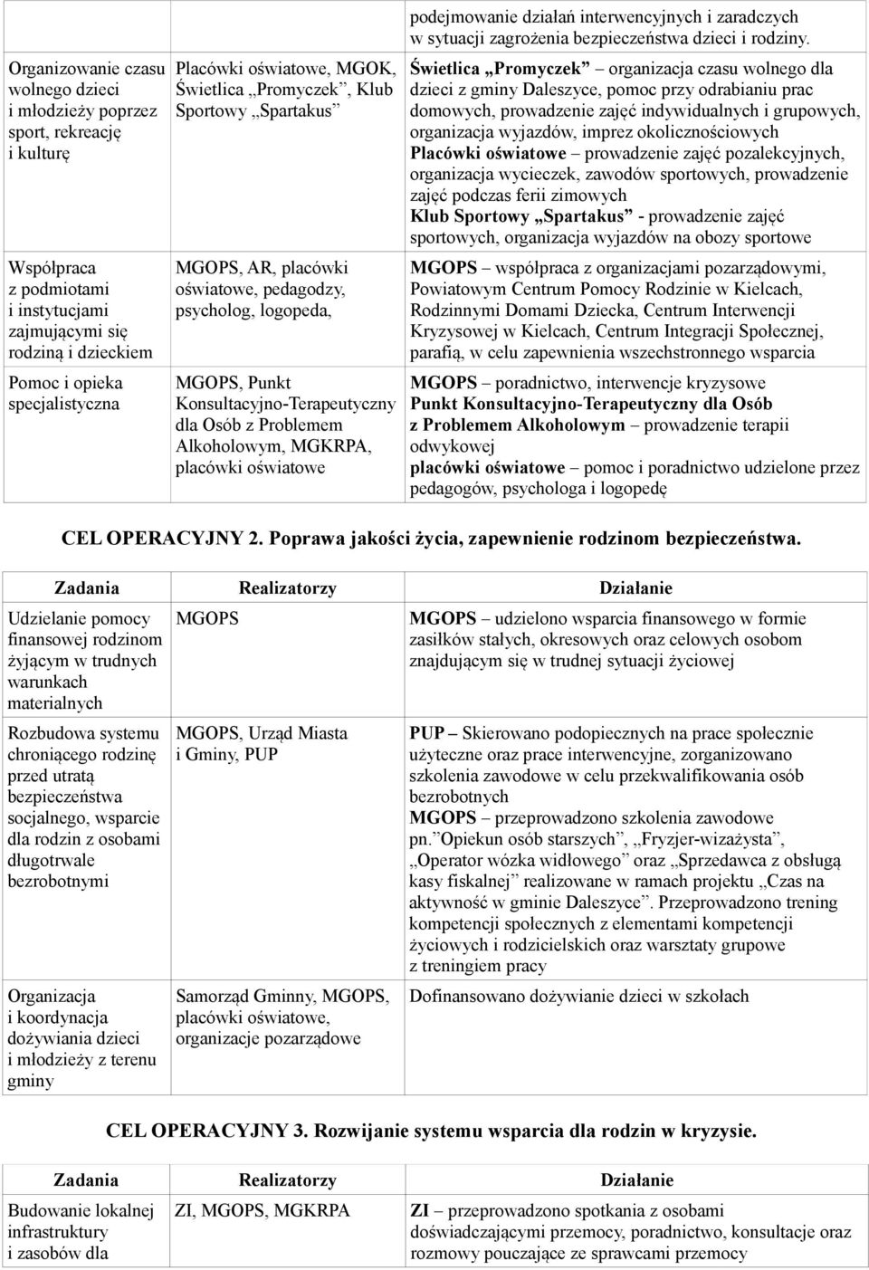 oświatowe podejmowanie działań interwencyjnych i zaradczych w sytuacji zagrożenia bezpieczeństwa dzieci i rodziny.