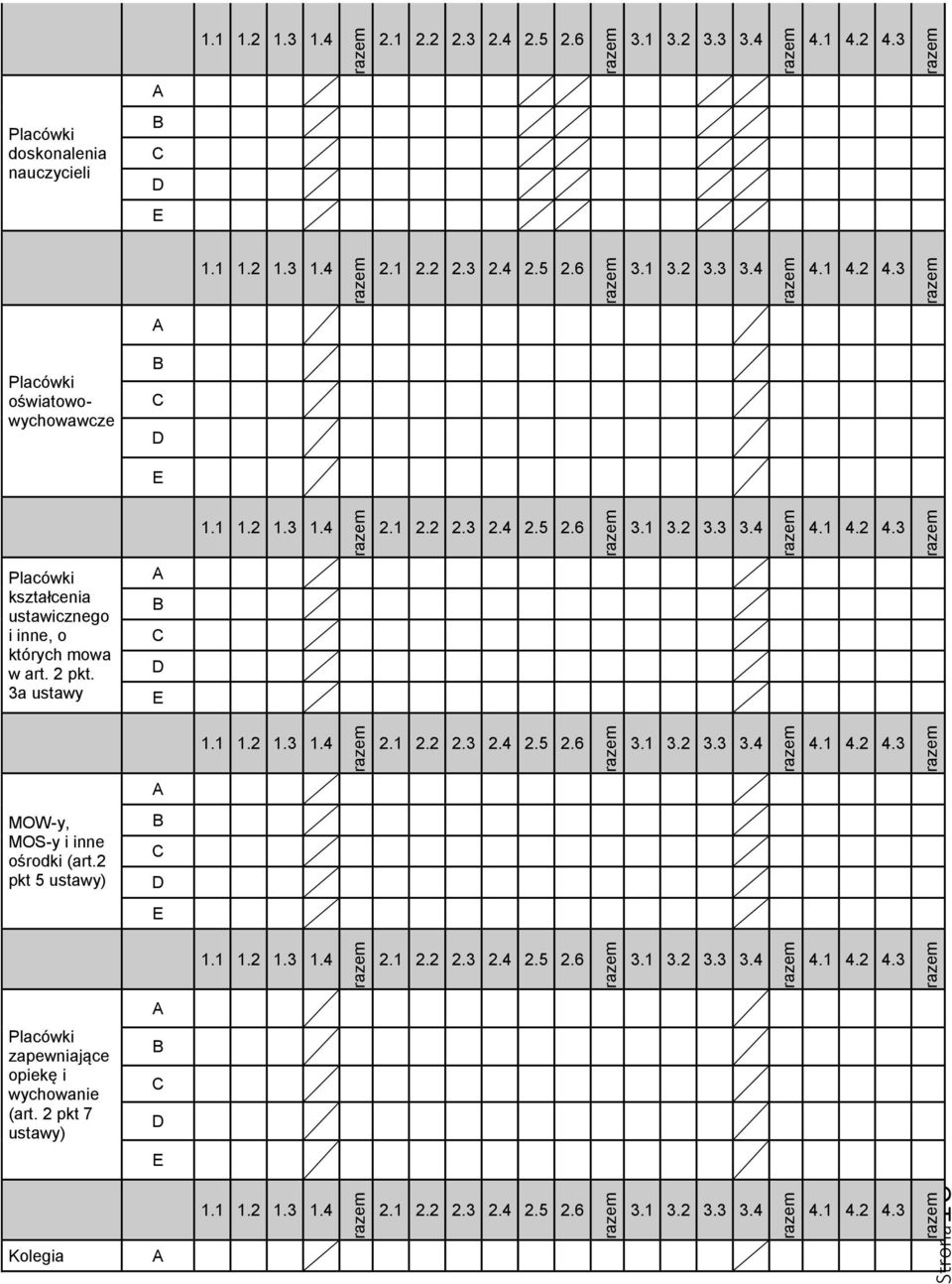 2 pkt 5 ustawy) B C D E 1.1 1.2 1.3 1.4 razem 2.1 2.2 2.3 2.4 2.5 2.6 razem 3.1 3.2 3.3 3.4 razem 4.1 4.2 4.3 razem A Placówki zapewniające opiekę i wychowanie (art.