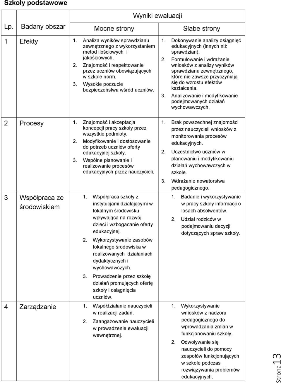 Formułowanie i wdrażanie wniosków z analizy wyników sprawdzianu zewnętrznego, które nie zawsze przyczyniają się do wzrostu efektów kształcenia. 3.