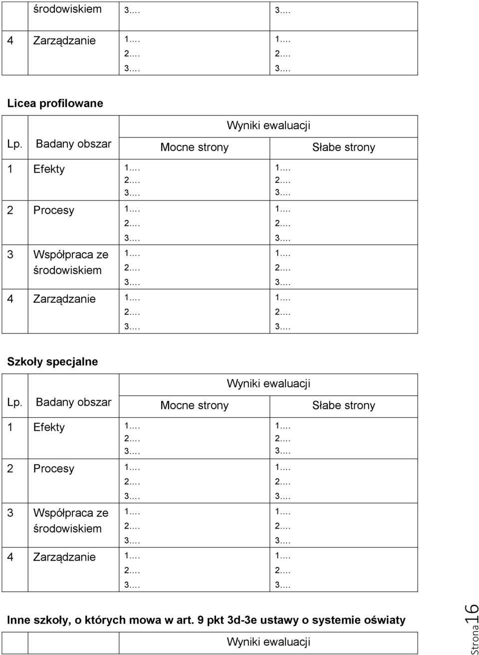 środowiskiem 4 Zarządzanie Szkoły specjalne Lp.