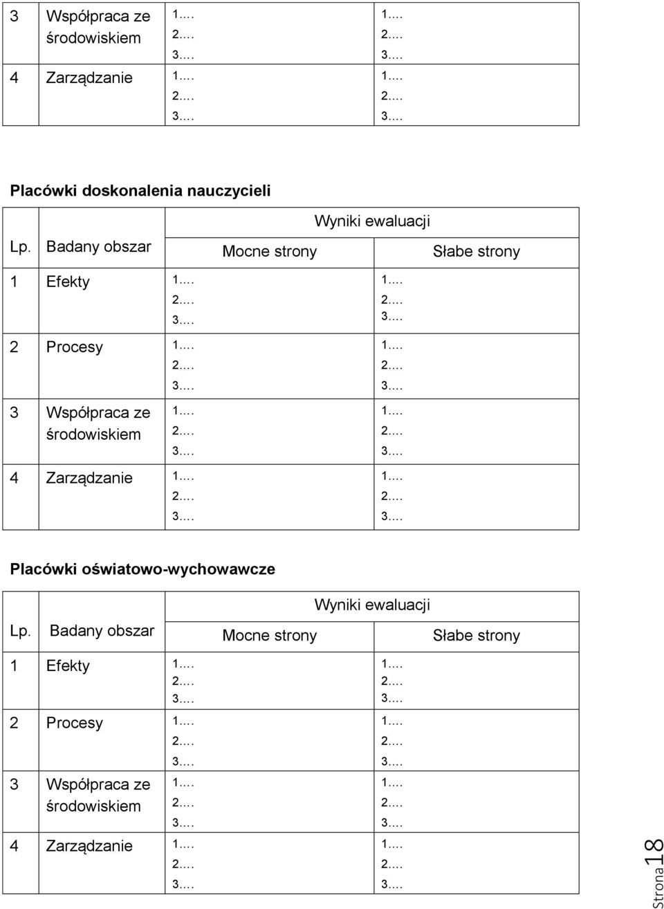 Wyniki ewaluacji Słabe strony Placówki oświatowo-wychowawcze Lp.