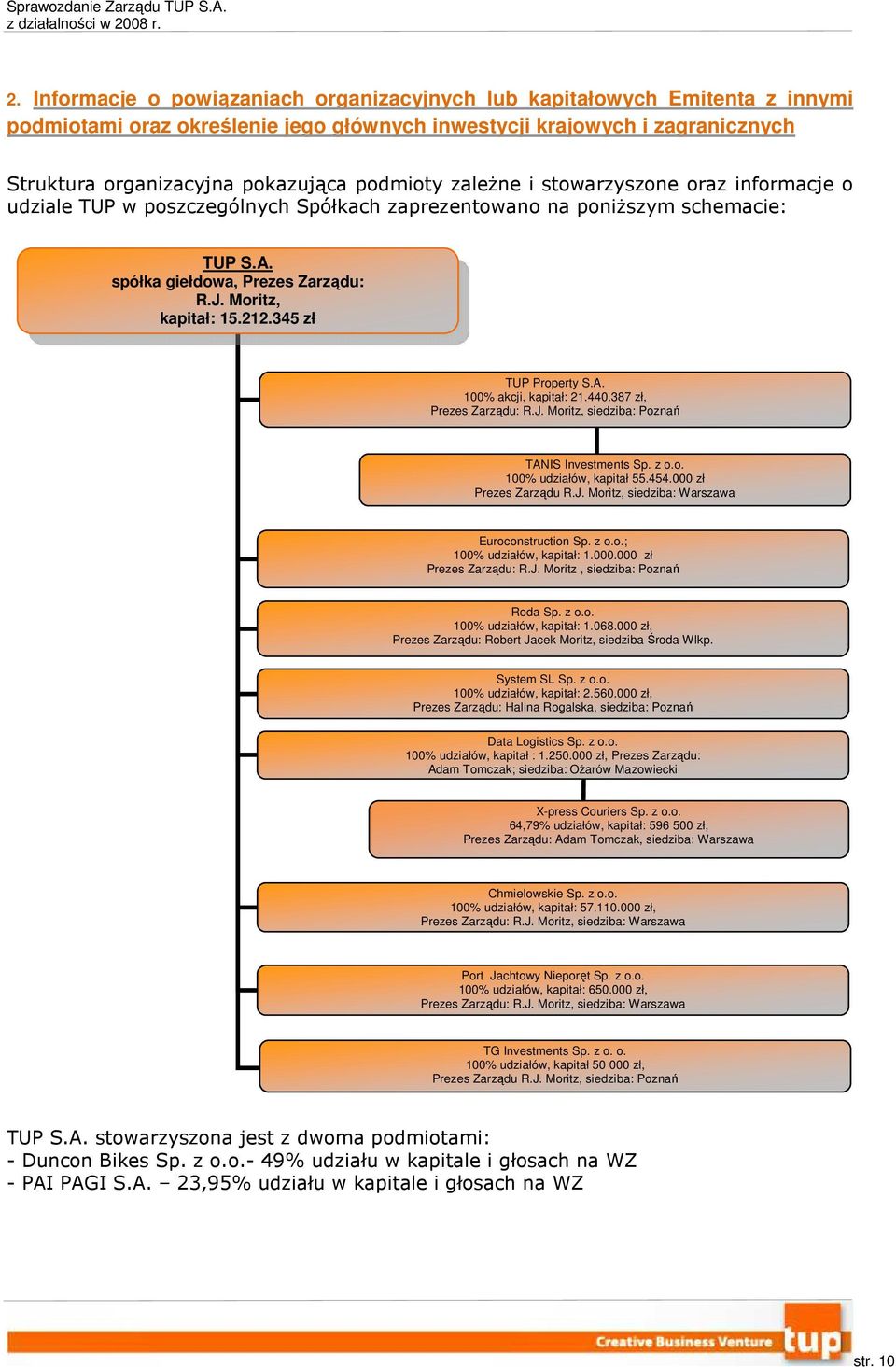 345 zł TUP Property S.A. 100% akcji, kapitał: 21.440.387 zł, Prezes Zarządu: R.J. Moritz, siedziba: Poznań TANIS Investments 100% udziałów, kapitał 55.454.000 zł Prezes Zarządu R.J. Moritz, siedziba: Warszawa Euroconstruction ; 100% udziałów, kapitał: 1.