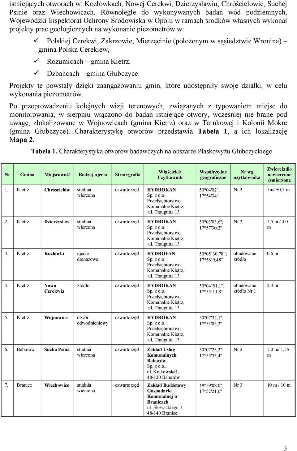 Cerekwi, Zakrzowie, Mierzęcinie (położonym w sąsiedztwie Wronina) gmina Polska Cerekiew, Rozumicach gmina Kietrz, Dzbańcach gmina Głubczyce.