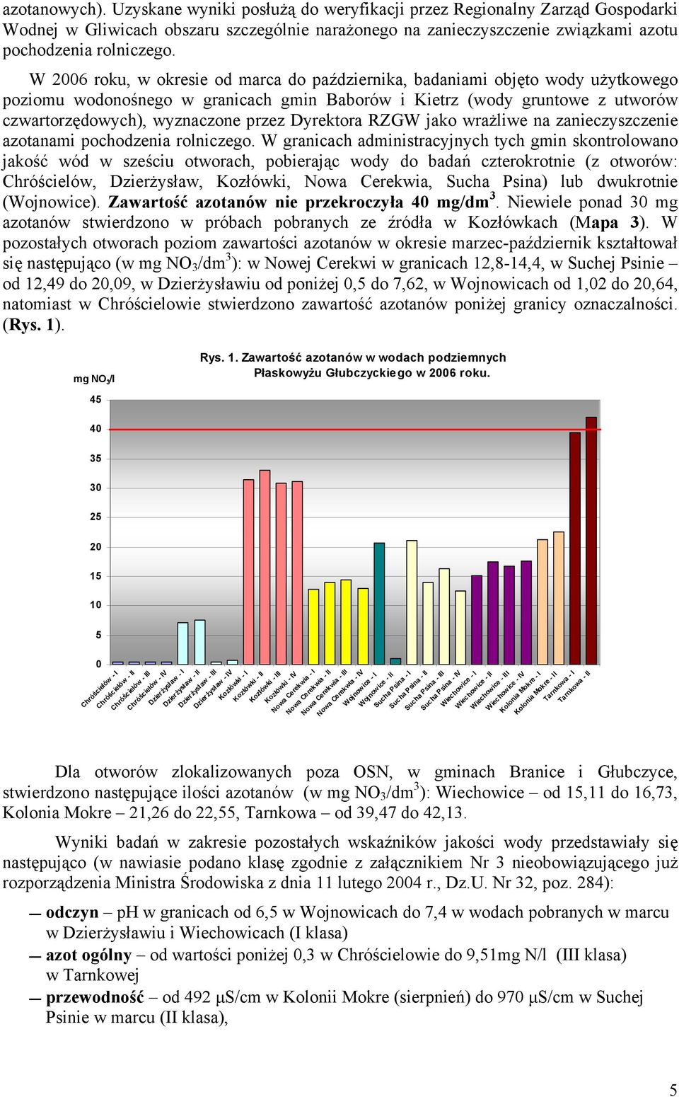 RZGW jako wrażliwe na zanieczyszczenie azotanami pochodzenia rolniczego.