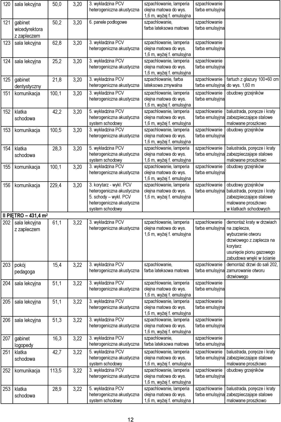 wykładzina PCV system schodowy 153 komunikacja 100,5 3,20 3. wykładzina PCV 154 klatka schodowa 28,3 3,20 5. wykładzina PCV system schodowy 155 komunikacja 100,1 3,20 3.