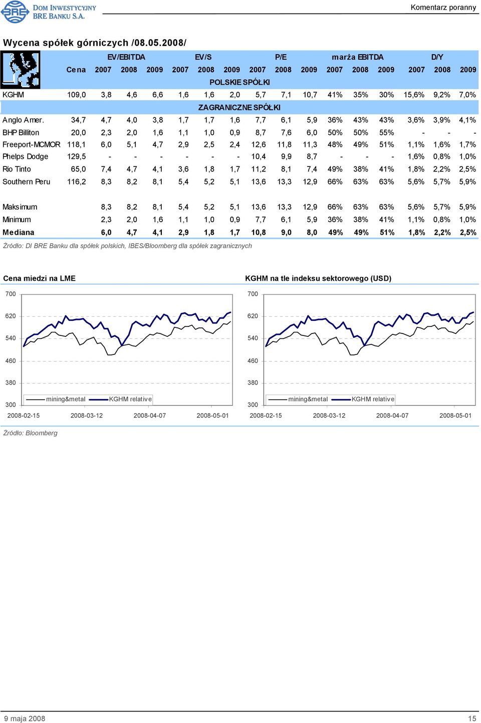 15,6% 9,2% 7,0% ZAGRANICZNE SPÓŁKI Anglo Amer.