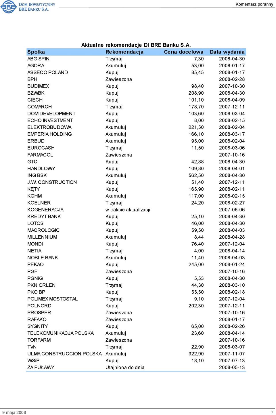 INVESTMENT Kupuj 8,00 2008-02-15 ELEKTROBUDOWA Akumuluj 221,50 2008-02-04 EMPERIA HOLDING Akumuluj 166,10 2008-03-17 ERBUD Akumuluj 95,00 2008-02-04 EUROCASH Trzymaj 11,50 2008-03-06 FARMACOL