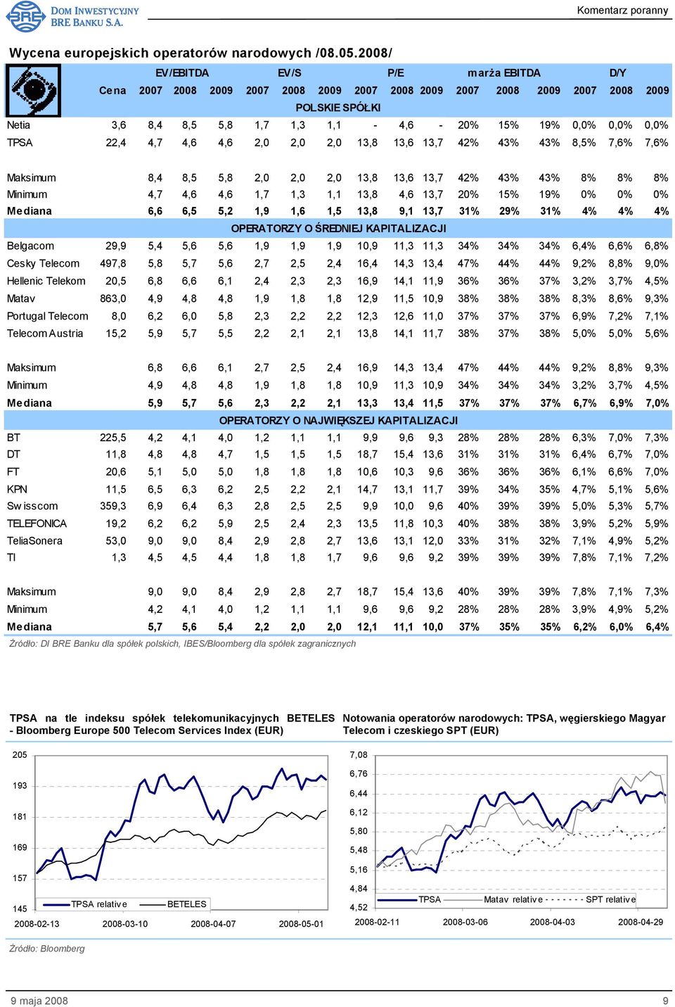 0,0% TPSA 22,4 4,7 4,6 4,6 2,0 2,0 2,0 13,8 13,6 13,7 42% 43% 43% 8,5% 7,6% 7,6% Maksimum 8,4 8,5 5,8 2,0 2,0 2,0 13,8 13,6 13,7 42% 43% 43% 8% 8% 8% Minimum 4,7 4,6 4,6 1,7 1,3 1,1 13,8 4,6 13,7 20%