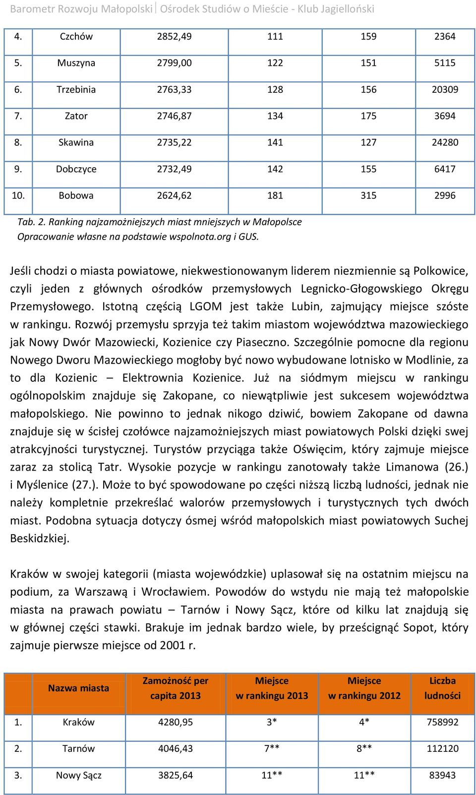 Jeśli chodzi o miasta powiatowe, niekwestionowanym liderem niezmiennie są Polkowice, czyli jeden z głównych ośrodków przemysłowych Legnicko-Głogowskiego Okręgu Przemysłowego.