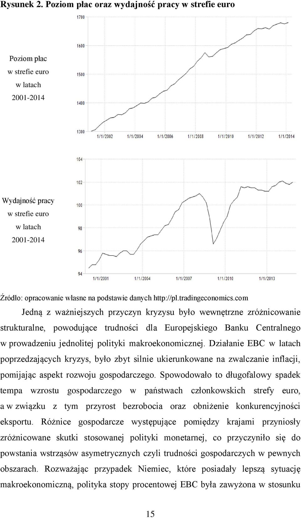 http://pl.tradingeconomics.