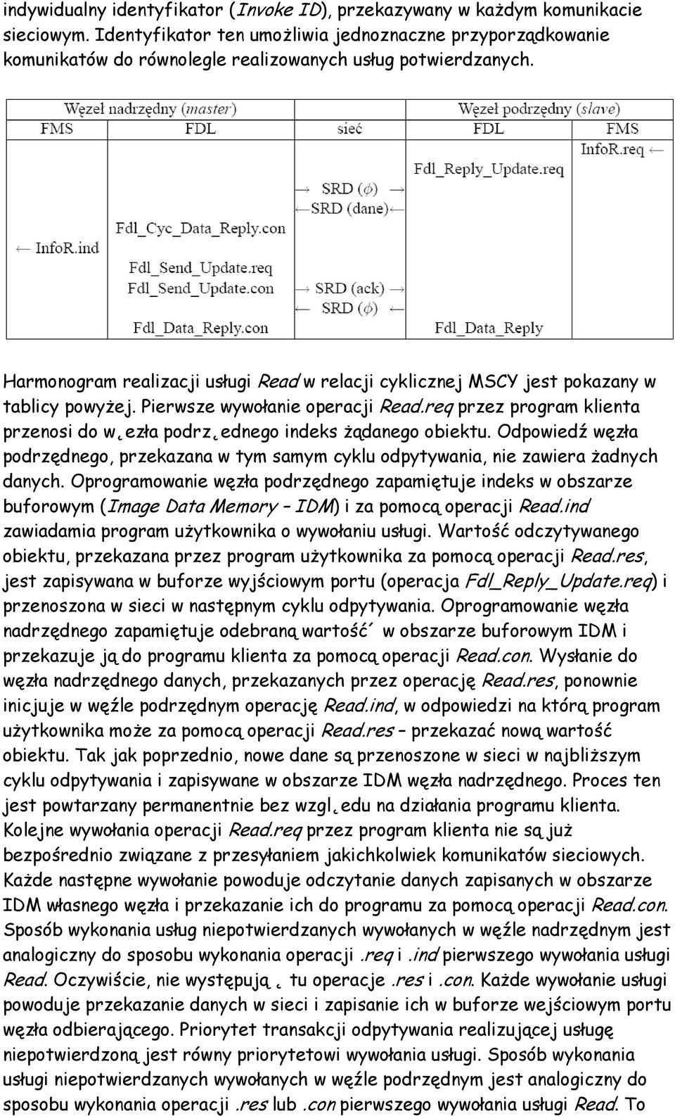 Harmonogram realizacji usługi Read w relacji cyklicznej MSCY jest pokazany w tablicy powyŝej. Pierwsze wywołanie operacji Read.