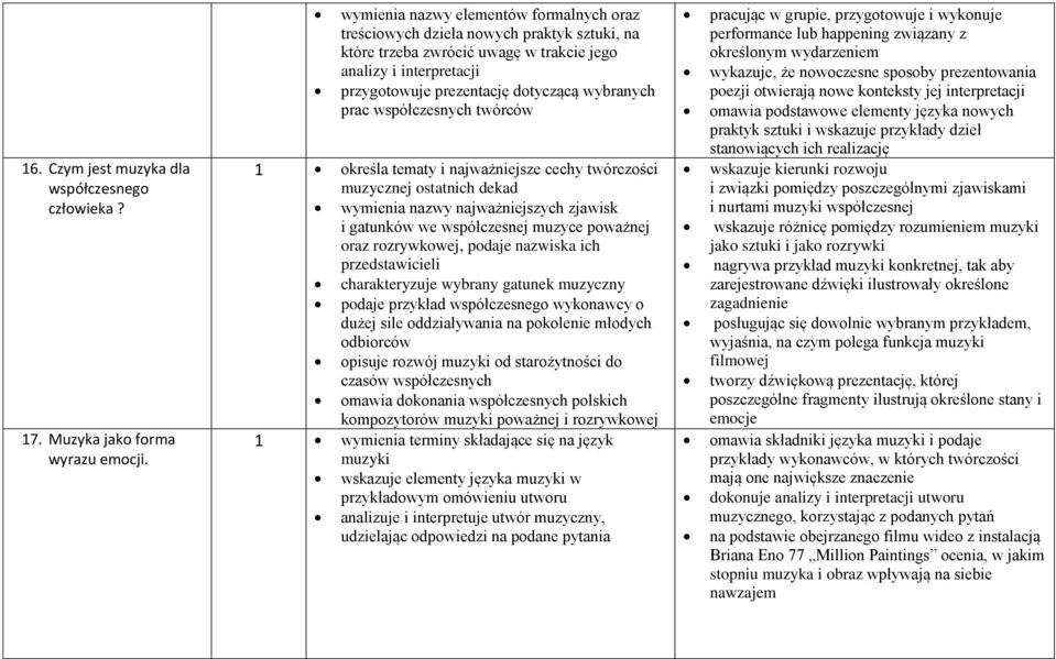 prac współczesnych twórców 1 określa tematy i najważniejsze cechy twórczości muzycznej ostatnich dekad wymienia nazwy najważniejszych zjawisk i gatunków we współczesnej muzyce poważnej oraz