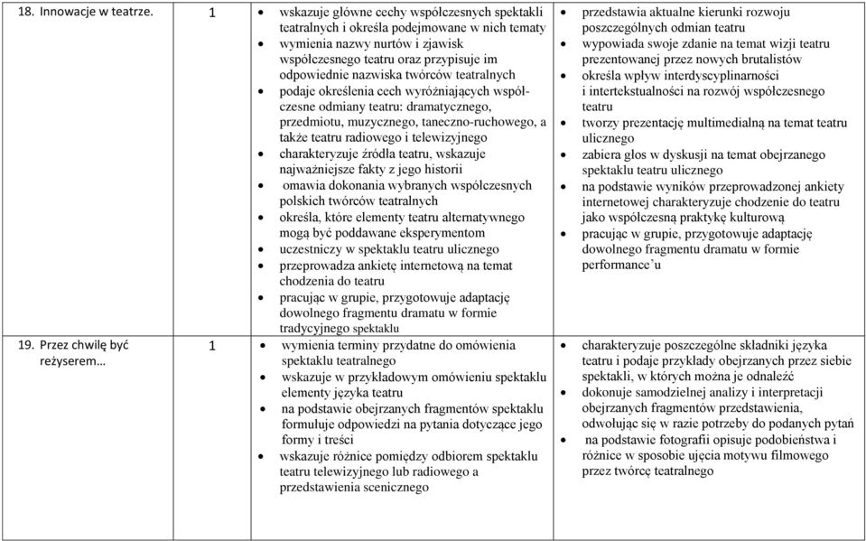 teatralnych podaje określenia cech wyróżniających współczesne odmiany teatru: dramatycznego, przedmiotu, muzycznego, taneczno-ruchowego, a także teatru radiowego i telewizyjnego charakteryzuje źródła