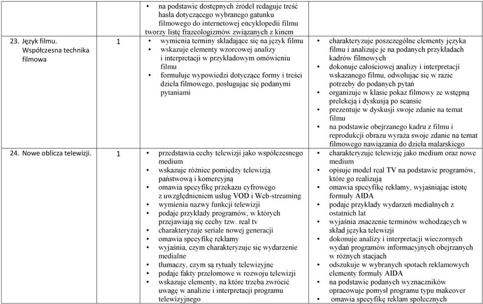 kinem 1 wymienia terminy składające się na język filmu wskazuje elementy wzorcowej analizy i interpretacji w przykładowym omówieniu filmu formułuje wypowiedzi dotyczące formy i treści dzieła