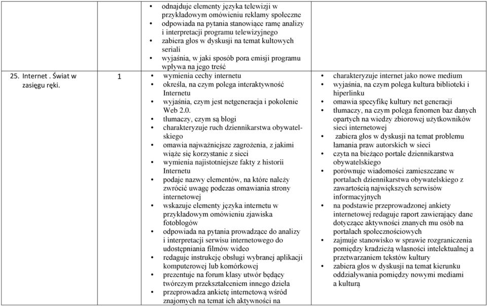 kultowych seriali wyjaśnia, w jaki sposób pora emisji programu wpływa na jego treść 1 wymienia cechy internetu określa, na czym polega interaktywność Internetu wyjaśnia, czym jest netgeneracja i