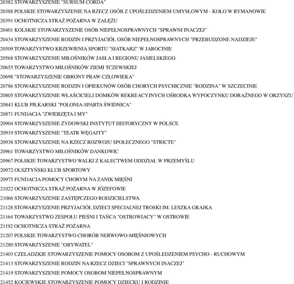 STOWARZYSZENIE MIŁOŚNIKÓW JASŁA I REGIONU JASIELSKIEGO 20655 TOWARZYSTWO MIŁOŚNIKÓW ZIEMI TCZEWSKIEJ 20698 "STOWARZYSZENIE OBRONY PRAW CZŁOWIEKA" 20786 STOWARZYSZENIE RODZIN I OPIEKUNÓW OSÓB CHORYCH