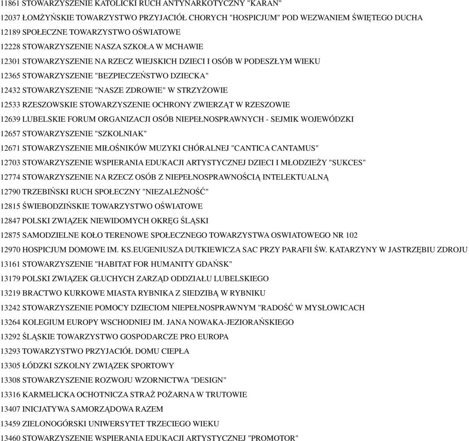 STRZYśOWIE 12533 RZESZOWSKIE STOWARZYSZENIE OCHRONY ZWIERZĄT W RZESZOWIE 12639 LUBELSKIE FORUM ORGANIZACJI OSÓB NIEPEŁNOSPRAWNYCH - SEJMIK WOJEWÓDZKI 12657 STOWARZYSZENIE "SZKOLNIAK" 12671