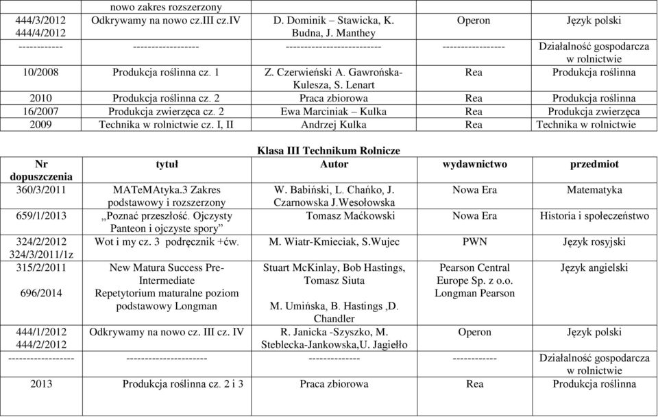 Gawrońska- Rea Produkcja roślinna Kulesza, S. Lenart 2010 Produkcja roślinna cz. 2 Praca zbiorowa Rea Produkcja roślinna 16/2007 Produkcja zwierzęca cz.