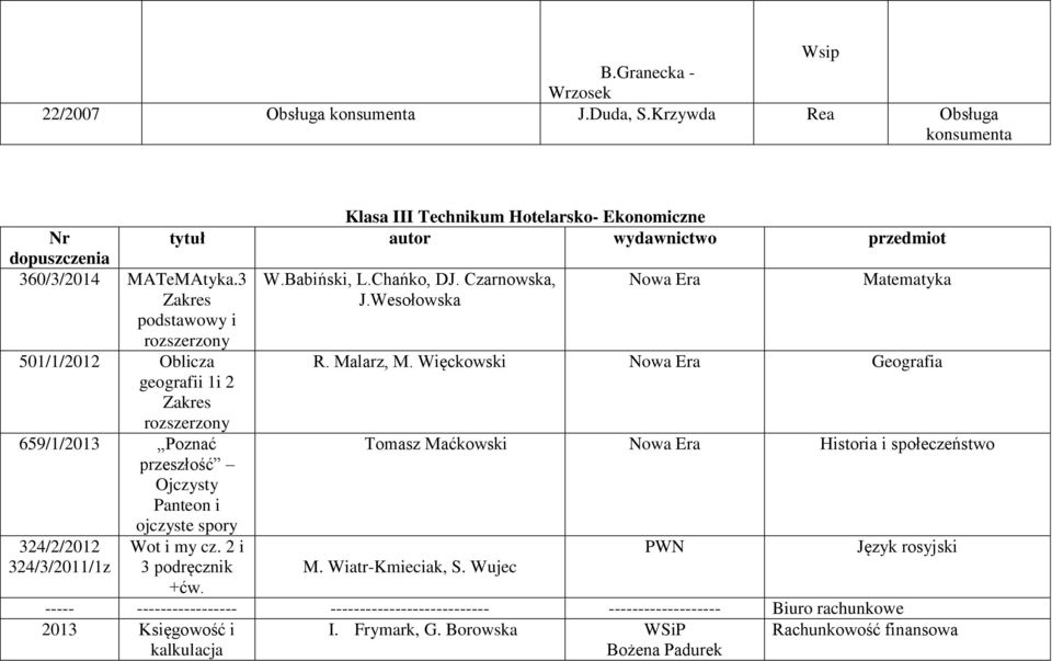 Ekonomiczne tytuł autor wydawnictwo przedmiot Wot i my cz. 2 i 3 podręcznik +ćw. W.Babiński, L.Chańko, DJ. Czarnowska, J.Wesołowska Nowa Era Matematyka R. Malarz, M.