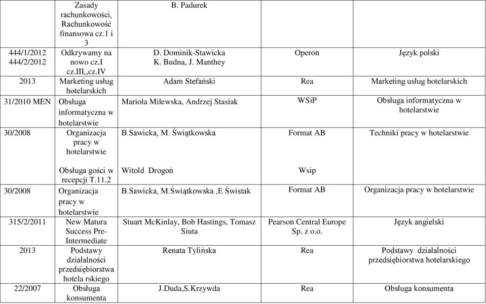 2 30/2008 Organizacja pracy w 315/2/2011 New Matura Success Pre- Intermediate 2013 Podstawy działalności przedsiębiorstwa hotela rskiego 22/2007 Obsługa konsumenta B. Padurek D. Dominik-Stawicka K.