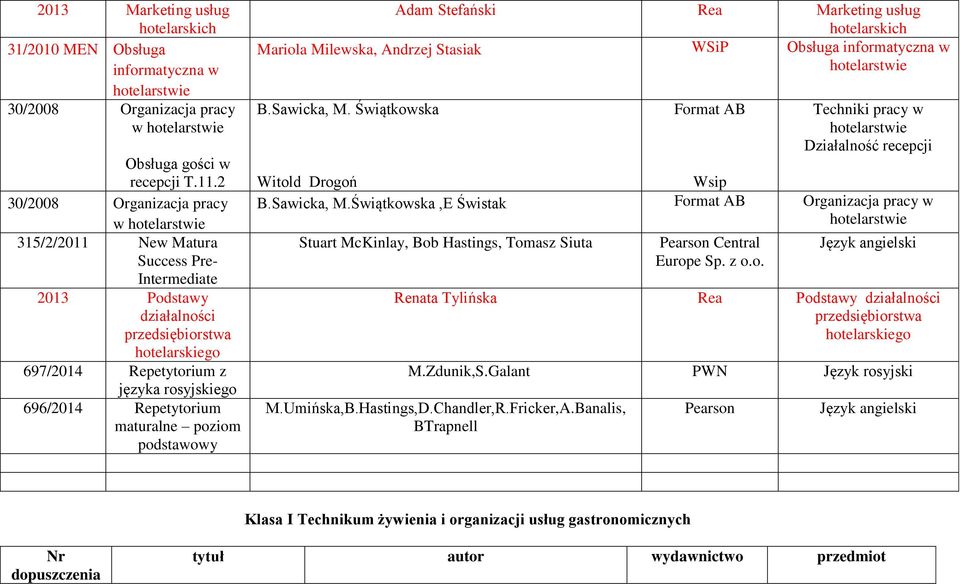 Repetytorium maturalne poziom podstawowy Adam Stefański Rea Marketing usług hotelarskich Mariola Milewska, Andrzej Stasiak WSiP Obsługa informatyczna w B.Sawicka, M.