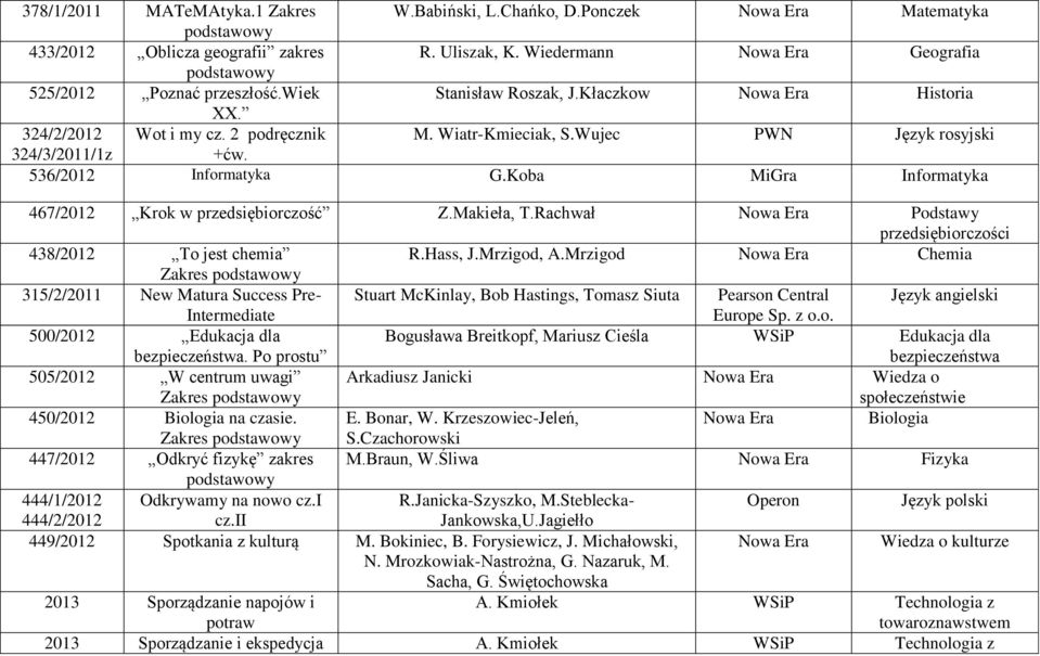 Wujec PWN Język rosyjski +ćw. 536/2012 Informatyka G.Koba MiGra Informatyka 467/2012 Krok w przedsiębiorczość Z.Makieła, T.Rachwał Nowa Era Podstawy przedsiębiorczości 438/2012 To jest chemia R.