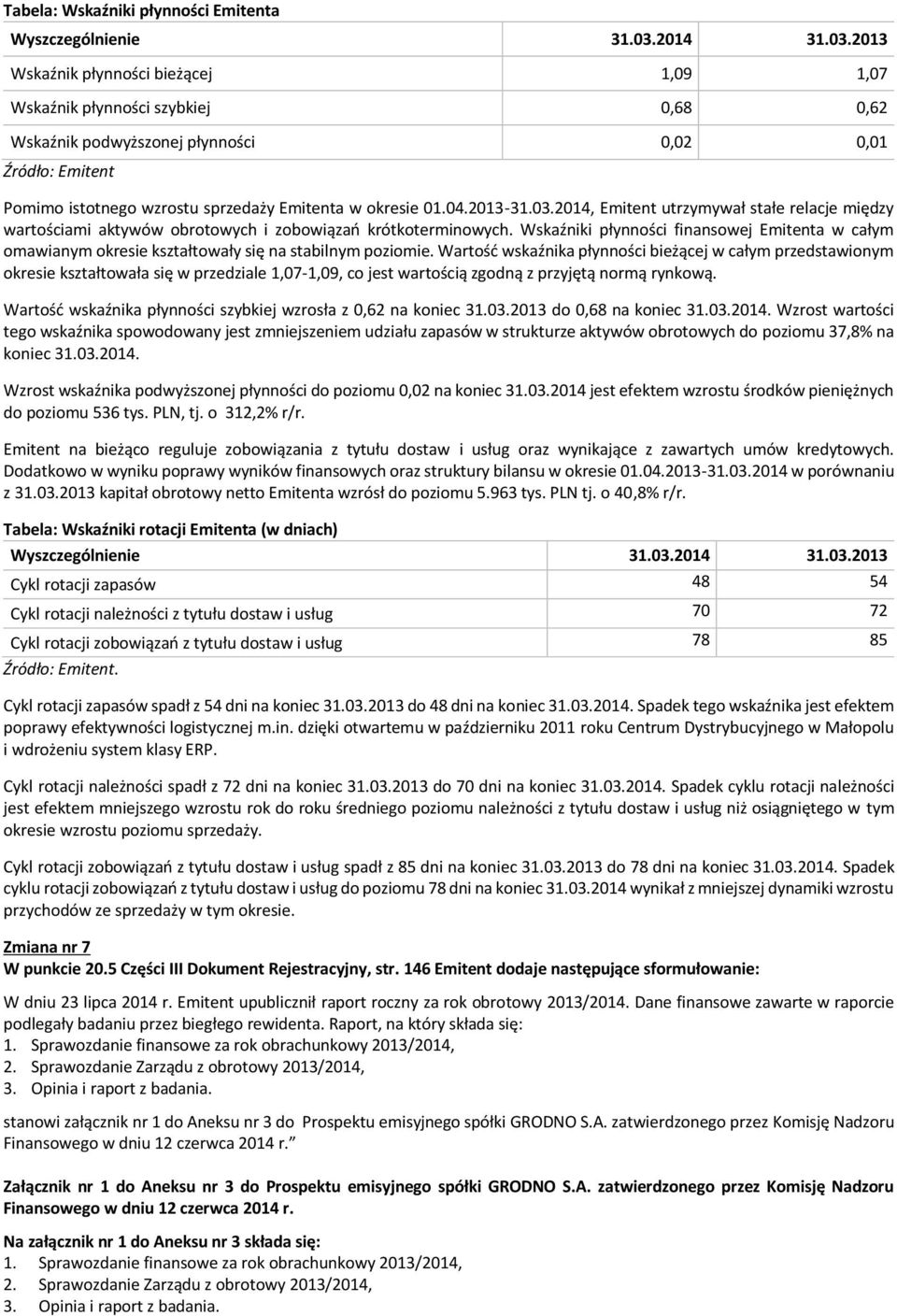 2013 Wskaźnik płynności bieżącej 1,09 1,07 Wskaźnik płynności szybkiej 0,68 0,62 Wskaźnik podwyższonej płynności 0,02 0,01 Źródło: Emitent Pomimo istotnego wzrostu sprzedaży Emitenta w okresie 01.04.