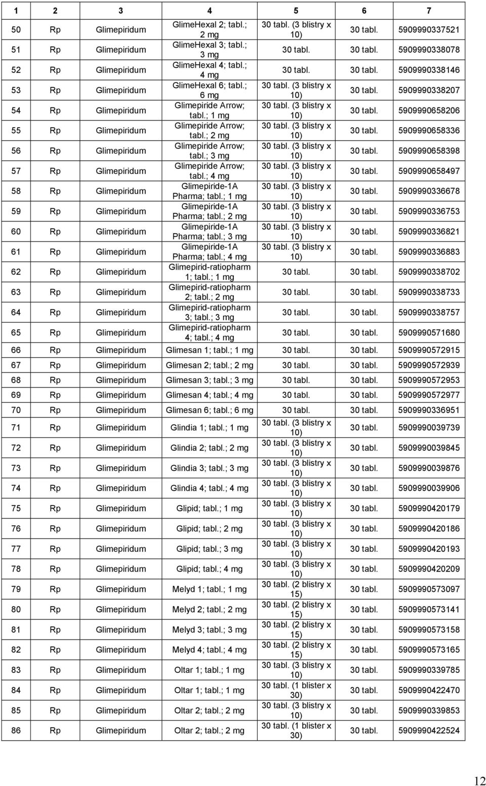 ; 4 mg GlimeHexal 6; tabl.; 6 mg Glimepiride Arrow; tabl.; 1 mg Glimepiride Arrow; tabl.; 2 mg Glimepiride Arrow; tabl.; 3 mg Glimepiride Arrow; tabl.; 4 mg Glimepiride-1A Pharma; tabl.