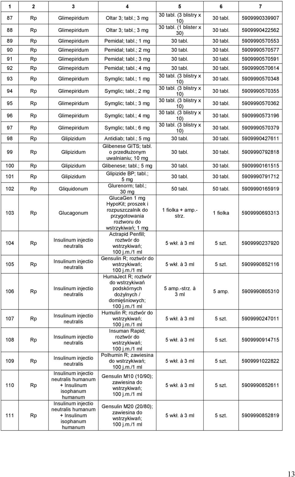 ; 4 mg 30 tabl. 30 tabl. 5909990570614 93 Rp Glimepiridum Symglic; tabl.; 1 mg 94 Rp Glimepiridum Symglic; tabl.; 2 mg 95 Rp Glimepiridum Symglic; tabl.; 3 mg 96 Rp Glimepiridum Symglic; tabl.