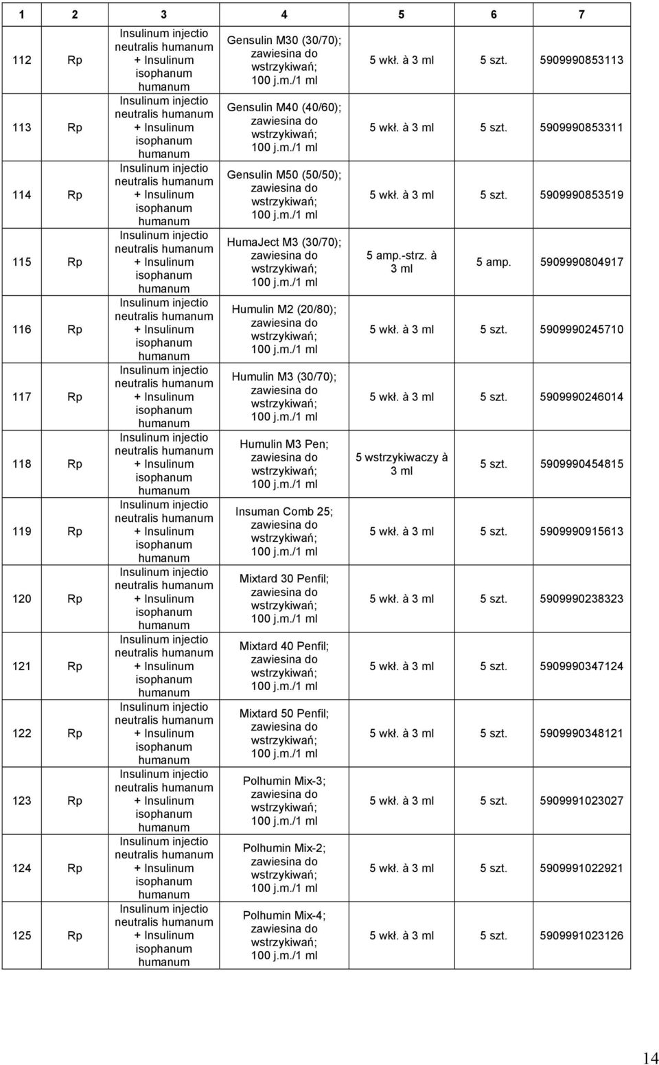 neutralis  neutralis  neutralis  neutralis humanum + Insulinum isophanum humanum Gensulin M30 (30/70); zawiesina do Gensulin M40 (40/60); zawiesina do Gensulin M50 (50/50); zawiesina do HumaJect M3