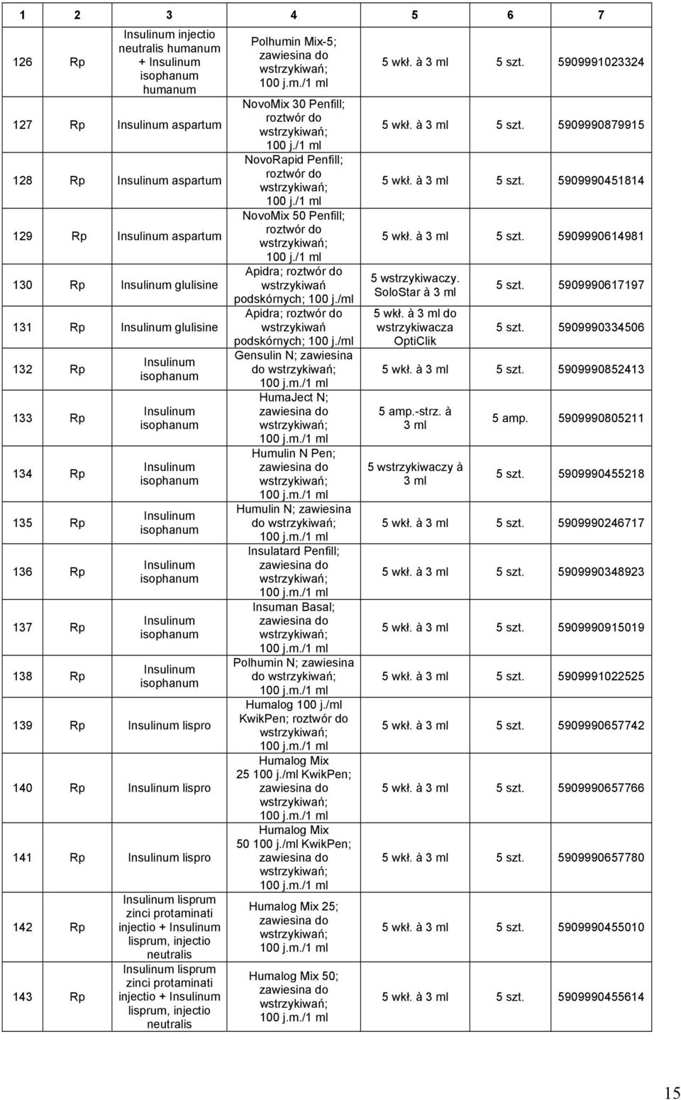 139 Rp Insulinum lispro 140 Rp Insulinum lispro 141 Rp Insulinum lispro 142 Rp 143 Rp Insulinum lisprum zinci protaminati injectio + Insulinum lisprum, injectio neutralis Insulinum lisprum zinci