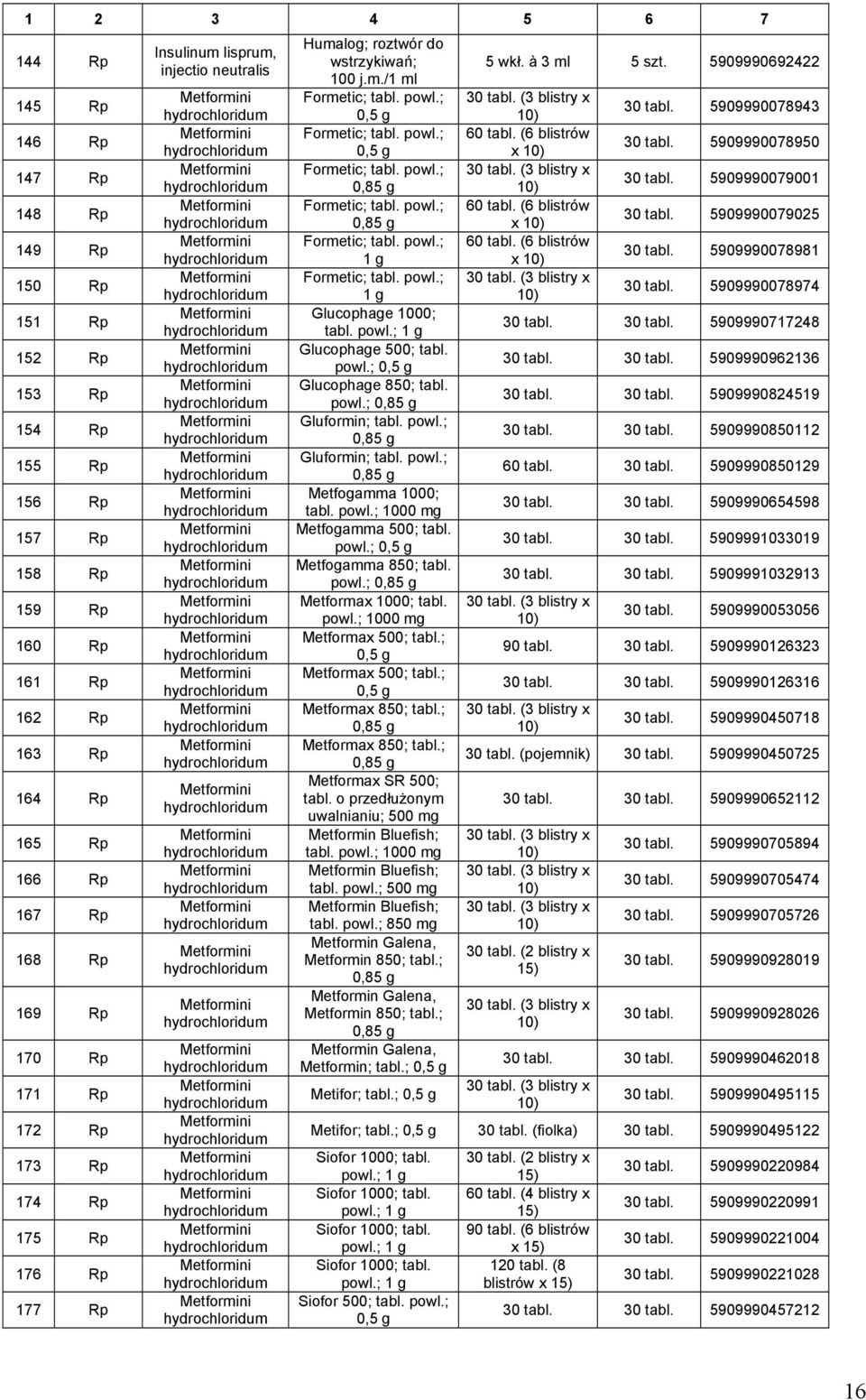 powl.; 0,85 g Formetic; tabl. powl.; 1 g Formetic; tabl. powl.; 1 g Glucophage 1000; tabl. powl.; 1 g Glucophage 500; tabl. powl.; 0,5 g Glucophage 850; tabl. powl.; 0,85 g Gluformin; tabl. powl.; 0,85 g Gluformin; tabl. powl.; 0,85 g Metfogamma 1000; tabl.