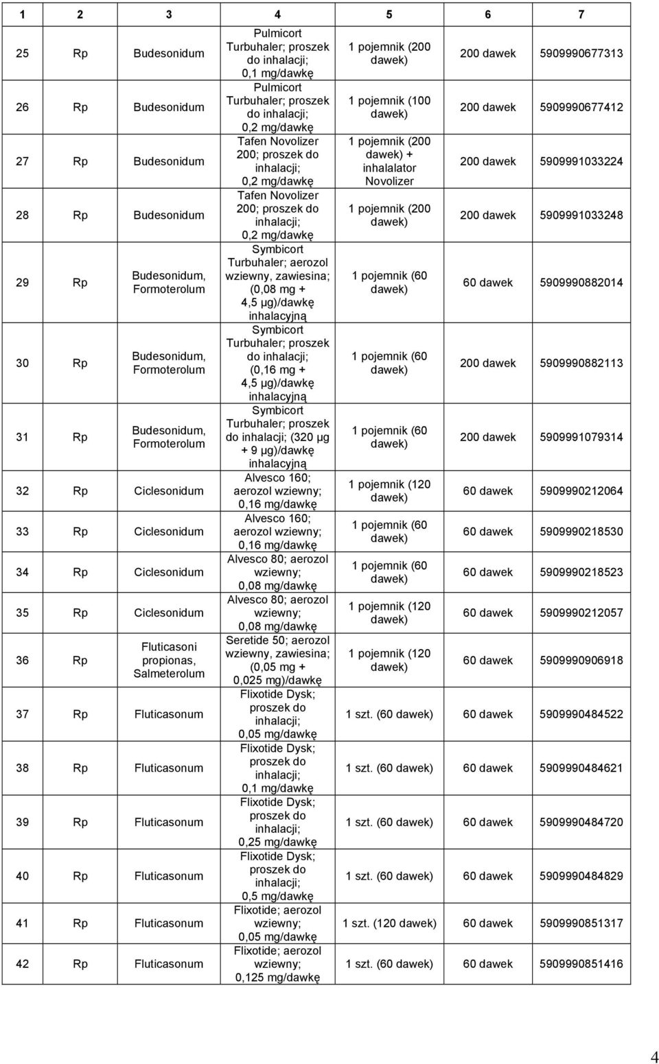 Fluticasonum Pulmicort Turbuhaler; proszek do inhalacji; 0,1 mg/dawkę Pulmicort Turbuhaler; proszek do inhalacji; 0,2 mg/dawkę Tafen Novolizer 200; proszek do inhalacji; 0,2 mg/dawkę Tafen Novolizer