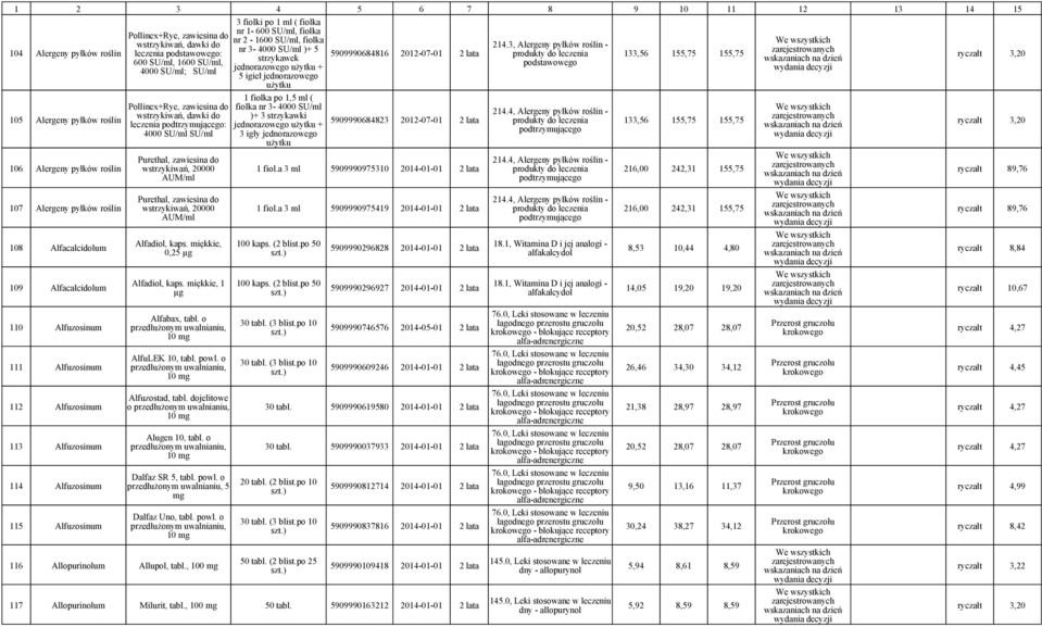 dawki do leczenia podtrzymującego: 4000 SU/ml SU/ml Purethal, zawiesina do wstrzykiwań, 20000 AUM/ml Purethal, zawiesina do wstrzykiwań, 20000 AUM/ml Alfadiol, kaps. miękkie, 0,25 µg Alfadiol, kaps.