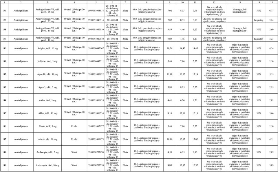 , 5 145 Amlodipinum Aldan, tabl., 10 60 tabl. (2 blist.