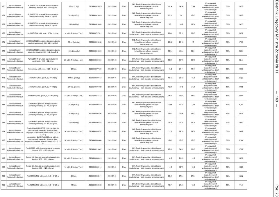 Acidum clavulanicum  Acidum clavulanicum AUGMENTIN, proszek do sporządzania zawiesiny doustnej, 400 + 57 mg/5ml AUGMENTIN, proszek do sporządzania zawiesiny doustnej, 400 + 57 mg/ml AUGMENTIN,