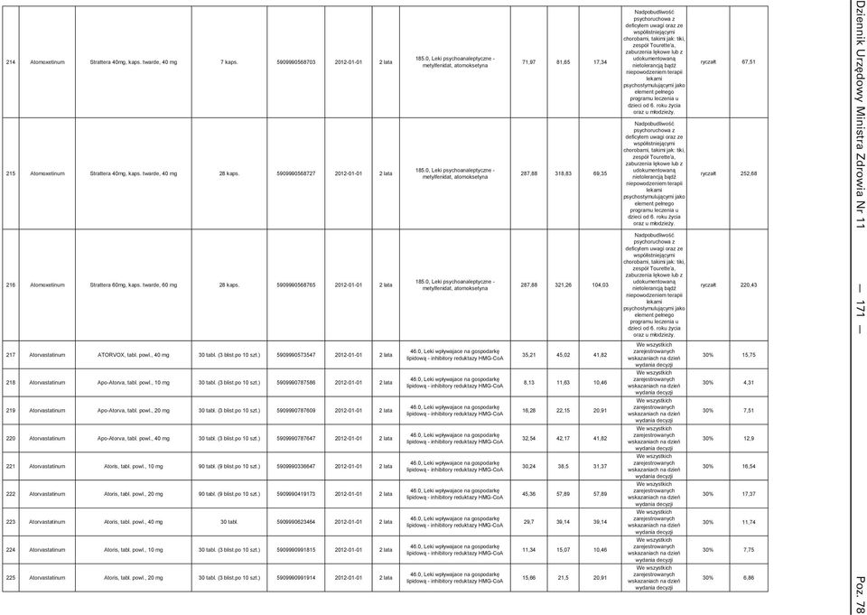 po 10 szt.) 5909990573547 2012-01-01 2 lata 218 Atorvastatinum Apo-Atorva, tabl. powl., 10 mg 30 tabl. (3 blist.po 10 szt.) 5909990787586 2012-01-01 2 lata 219 Atorvastatinum Apo-Atorva, tabl. powl., 20 mg 30 tabl.